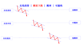 wedge falling cn